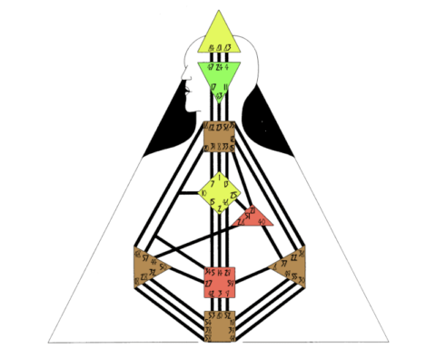 Human Design Spirituelles Coaching Schaltkreise Im Human Design