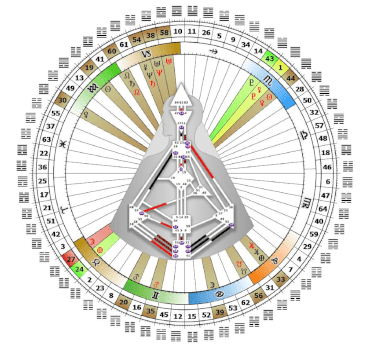 Kevin Human Design Mandala