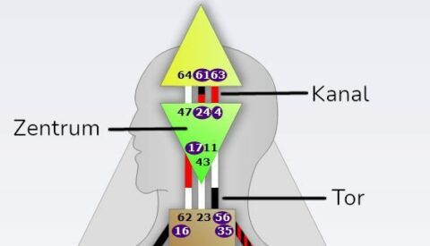 Human Design & Spirituelles Coaching - Human Design