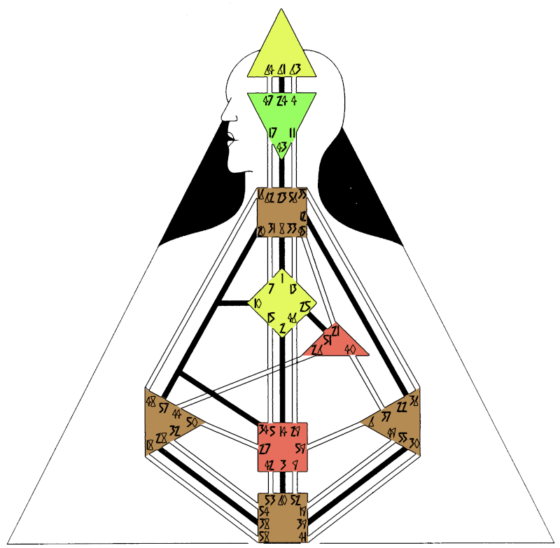 Human Design Circuit Individuality Blog