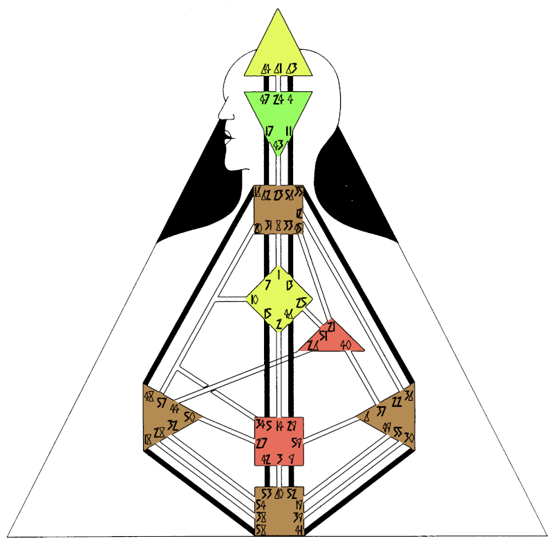 Human Design Circuit Collective Blog