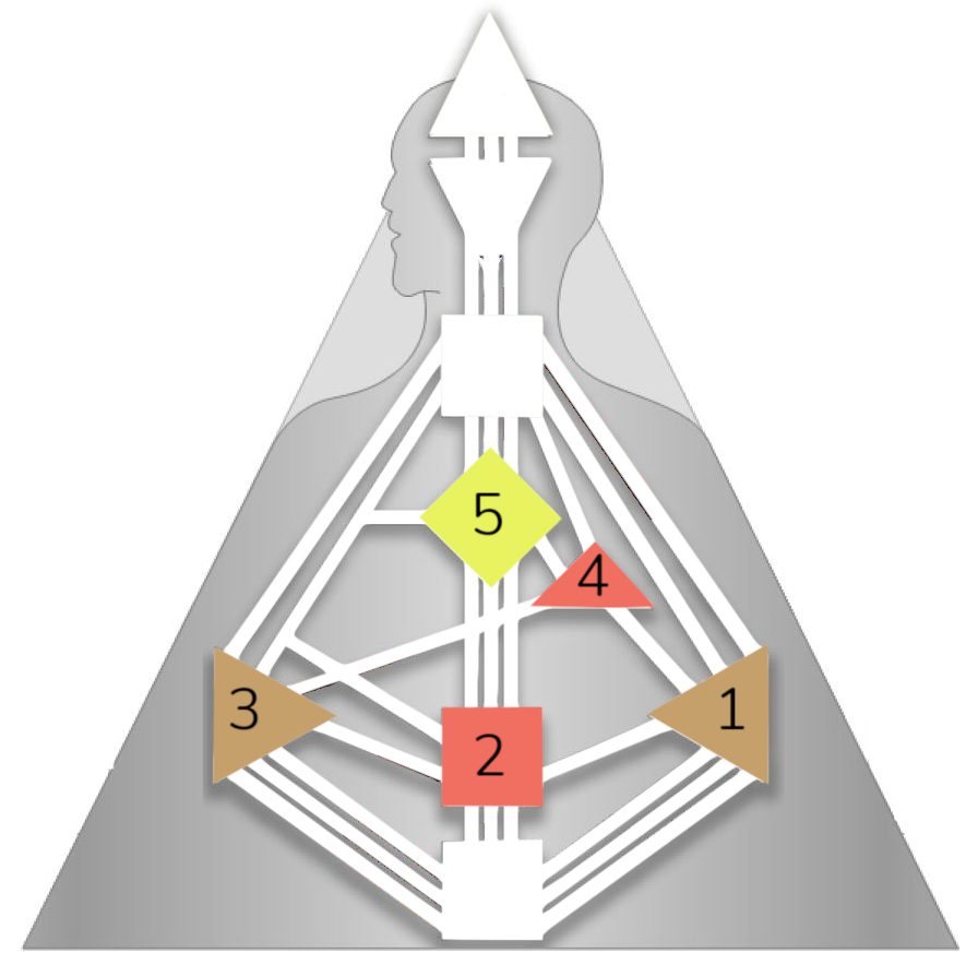 human design inkarnationskreuz